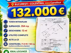 Colentina, Carrefour, teren